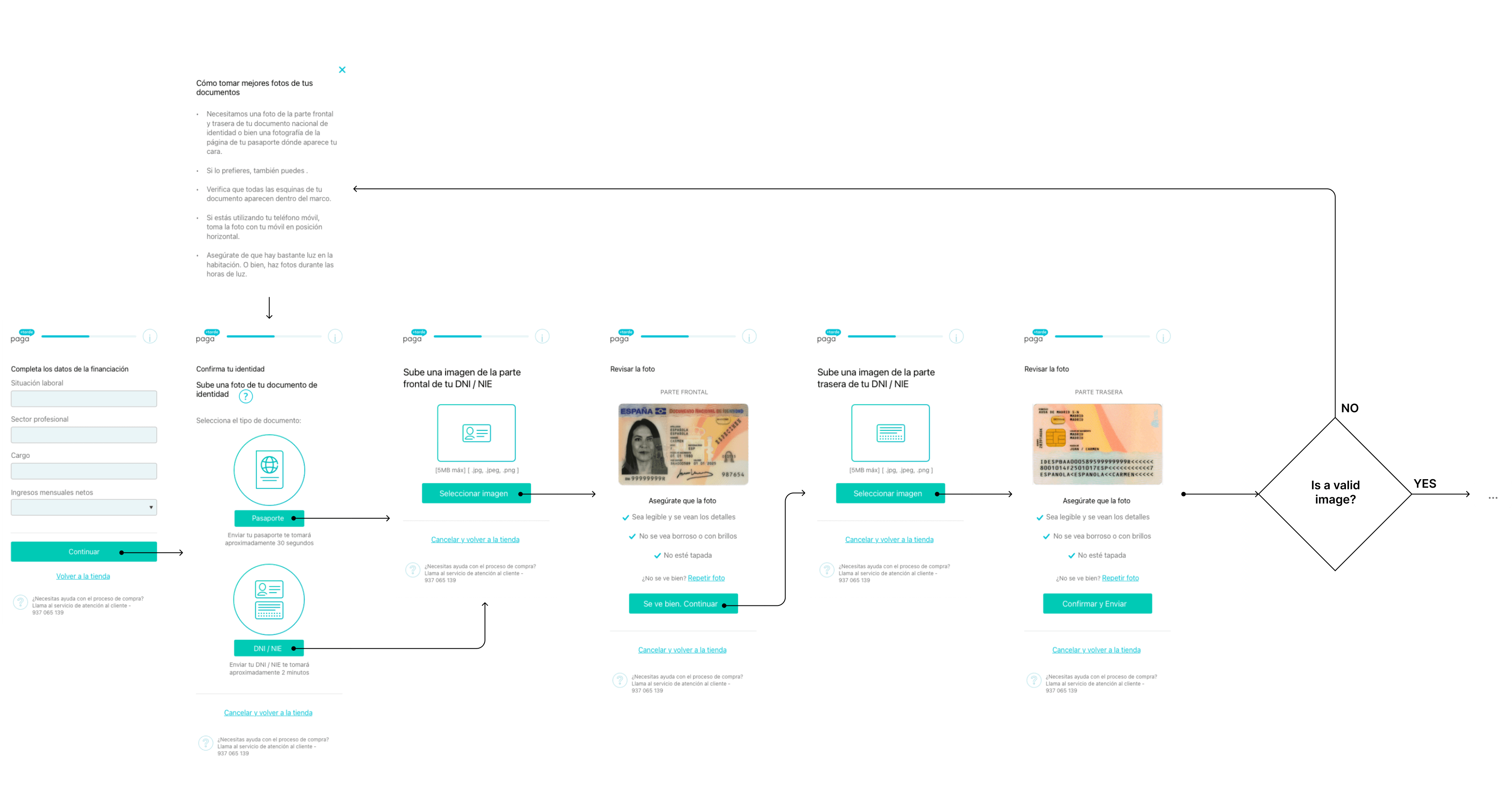 User flow illustrating the MVP version with the steps to upload an identity card or password, showing each screen in sequence, including prompts for selecting the document, uploading the file, and confirming the submission.